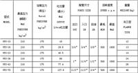 中国台湾久冈电磁比例阀 中国台湾FURNAN福南高压叶片泵 PV2R3-76L