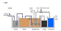 仁化县玻璃钢厂污水处理设备