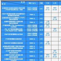 广州哪家大型IT项目组合管理培训班比较好 