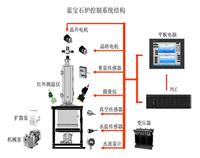 广东及海南起重机PLC变频控制柜无线操控