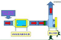 厂家直销UV光氧催化设备 等离子光氧一体机