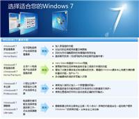 深圳供应正版windows7/win7系统 英文专业版EMB嵌入式系统软件