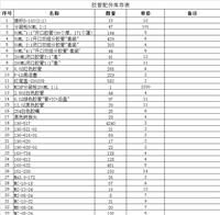 PPG胶管清理库存进口胶管多种型号