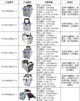 深圳厂家 云硕灯业 专业可定制 光学涂布固化设备