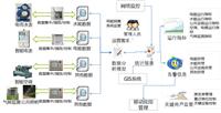 北京能源监测管理系统 高校能源管理系统方案