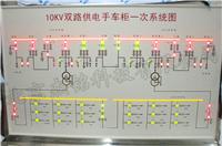 黑龙江配电室模拟屏，电力培训模拟屏，马赛克模拟屏，灯光模拟屏，工艺流程模拟屏