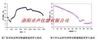 弹性模量测试仪