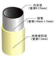 河北宏安管廊金属构件有限公司