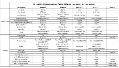 PL2303中文资料|PL2303代理|USB转串口芯片|旺玖一级代理