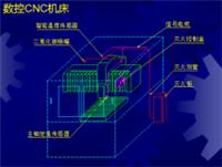 超声波清洗机自动灭火装置