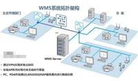 WMS物流仓储管理系统 智能化仓库管理软件