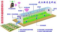 新普惠农业数据系统—智能温室大棚物联网系统