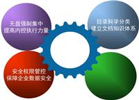 浙江SolidWorks图纸管理软件代理商