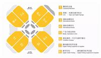 建筑五金展2018年上海国际五金展