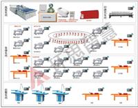 服装生产管理系统 服装RFID数据在线采集 服装智慧工厂MES系统