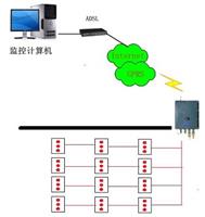 公路路基实时温度监测系统