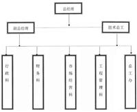 土地工程造价|土地工程造价咨询