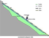 甘肃山体滑坡自动化安全在线监测