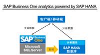 SAP Business One 山东SAP服务商 中科华智