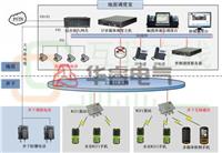 华睿电气煤矿矿用无线通讯系统WiMAX无线通讯
