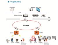 华睿电气矿用视频监控系统KJ658煤矿图像监视系统