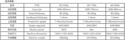 东莞半自动KD-650D皮壳机价格怎么样 东莞科达包装机械