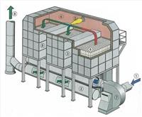 工业 蓄热式氧化焚烧炉规格