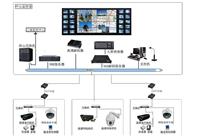 专业提供视联网远程管理平台服务器