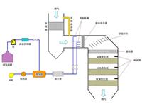 龙岩滤筒除尘器公司，专业的除尘器厂家推荐