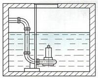 地下车库**污水泵潜水排污泵
