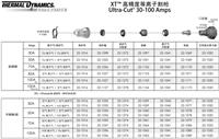 美国飞马特uc系列切割易损件