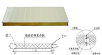 河南复合板厂家 河南复合板价格 河南复合板生产 河南复合板安