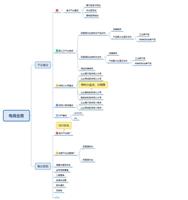 东晟电商第三方平台装修服务项目