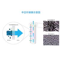 江西省三菱化学MBR膜组件在造纸废水处理中的优势