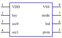 YX009K-WJ5C 单按键无级调光调速IC
