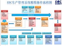 erp系统试用版 erp+深圳