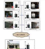 石家庄自动过磅之大家都用的无人值守称重系统