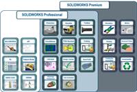 SolidWorks Premium软件SW中国代理武汉高顿