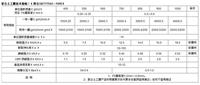 保定单向土工格栅厂家联系方式