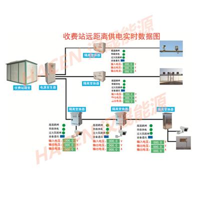 厂家直供朝鲜稳压稳频器和稳频稳压电源产品