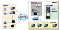 北京远程云端硬件实验平台供应商