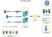 物联网远程费控系统及能耗管理系统