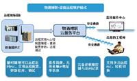 西门子/三菱/欧姆龙PLC远程上下载程序