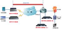充电桩数据无线传输系统 4G无线终端