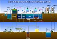 水产养殖污水处理设备