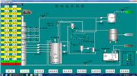脱硫脱硝PLC自动化控制柜系统