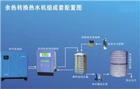山西空压机余热回收系统提供免费热水
