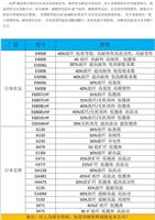 供应美国杜邦LCP 6130L标准级 耐温270