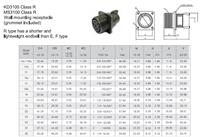 韩国KUKDONG较东连接器3100 R