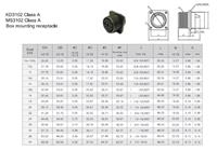 韩国KUKDONG较东连接器3102 A